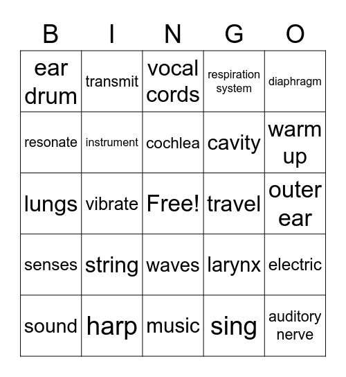The Science of Sound Bingo Card