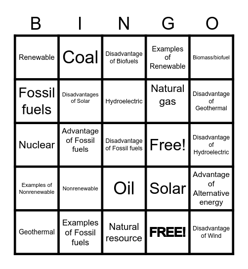 Nonrenewable and Renewable resources Bingo Card