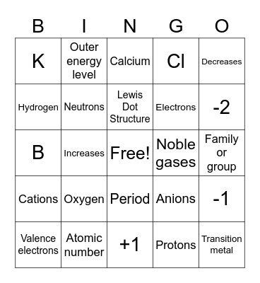 Periodic Table Bingo Card
