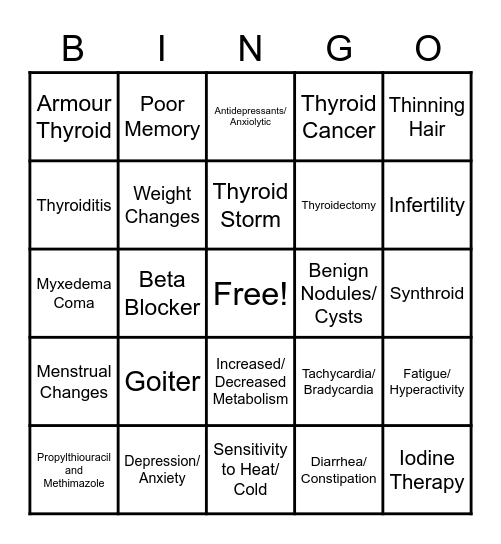 Complications of Thyroid Disorders and Treatment Options Bingo Card