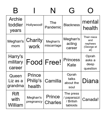 Harry and Meghan Binger Bingo Card