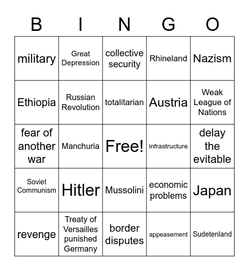 How did World War I cause WWII? Bingo Card