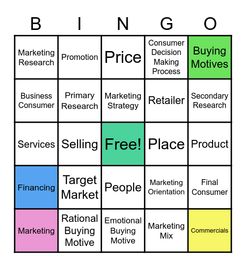 Chapter 10 Marketing Term Review Bingo Card