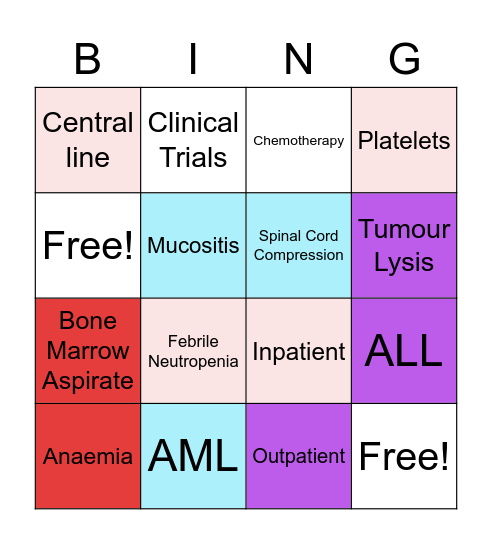 Haematology/Oncology Bingo Card