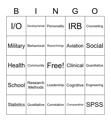 Types of Psychology Bingo Card