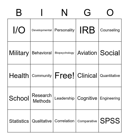 Types of Psychology Bingo Card