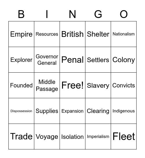 Colonisation Bingo Card
