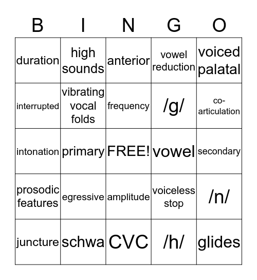 Chapter 2 Articulation Bingo Card