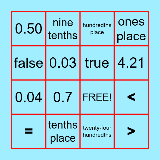 Decimals Review Bingo Card