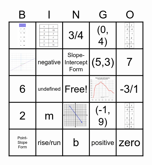 Linear Equations Slope Bingo Card