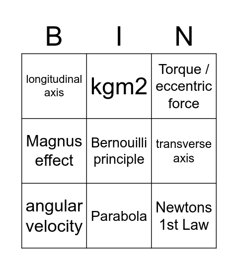 A level biomechanics Bingo Card