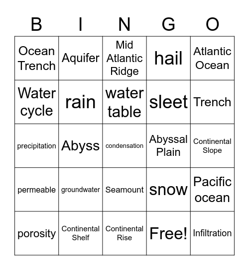 The Water Planet Bingo Card
