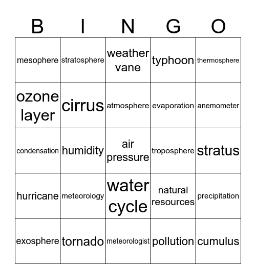 Meteorology Bingo Card