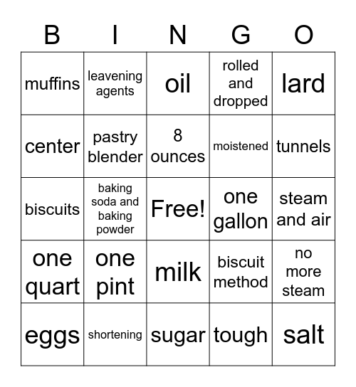 Quick Breads Bingo Card