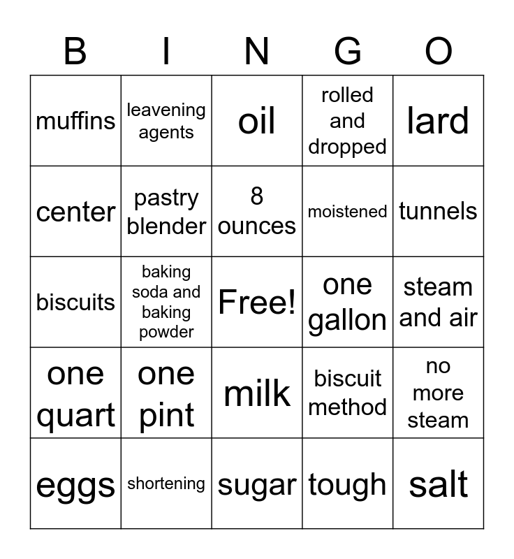 Quick Breads Bingo Card