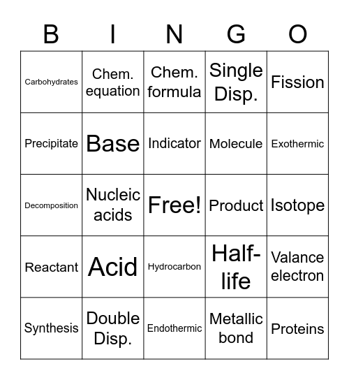 Unit 5 Test Review Bingo Card