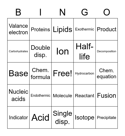 Unit 5 Test Review Bingo Card