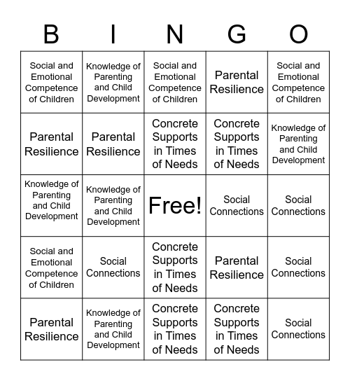 Protective Factors Bingo! Bingo Card