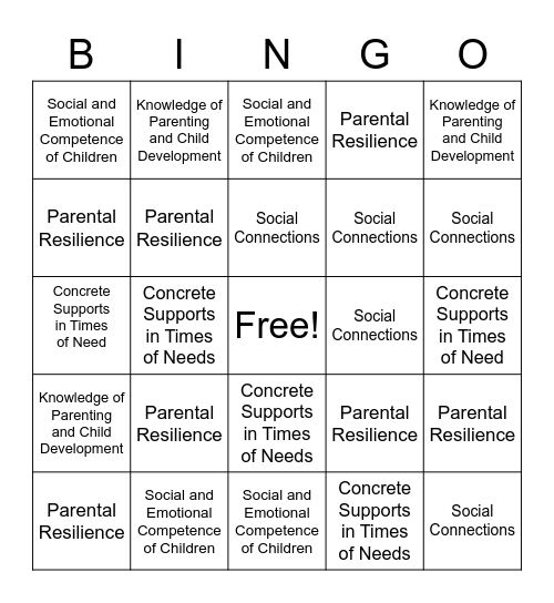 Protective Factors Bingo! Bingo Card