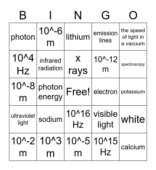 Electromagnetic Spectrum Bingo Card