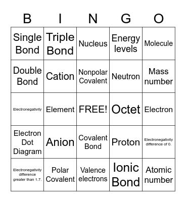 Chemical Bonding  Bingo Card