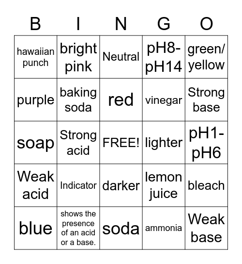 Acids & Bases Bingo Card