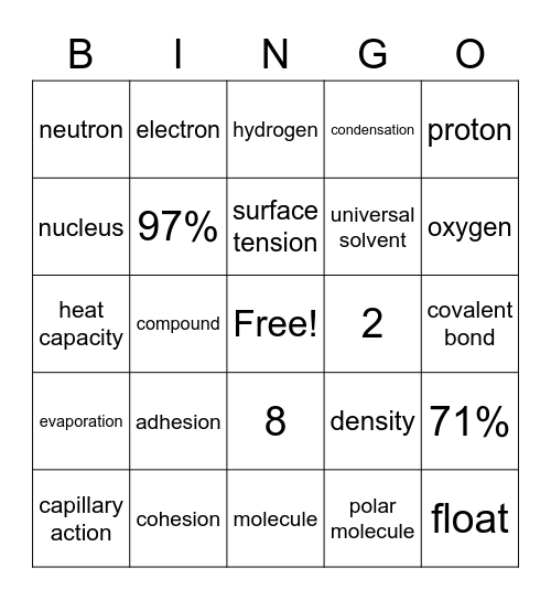 Water Review Bingo Card