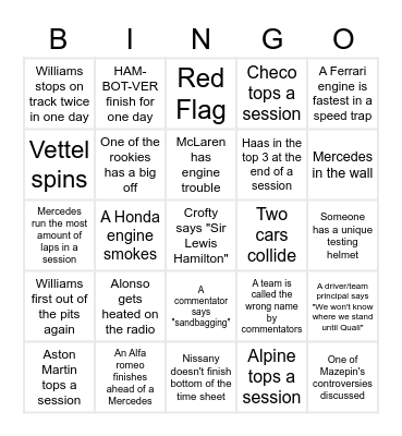 F1 testing bingo Card