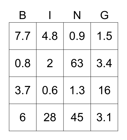Dividing Decimals Bingo Card