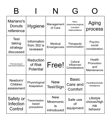 NCLEX Test Plan/Week 3 Bingo! Bingo Card