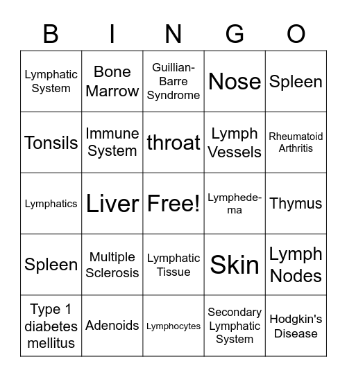 Lymph & Immune System Bingo Card