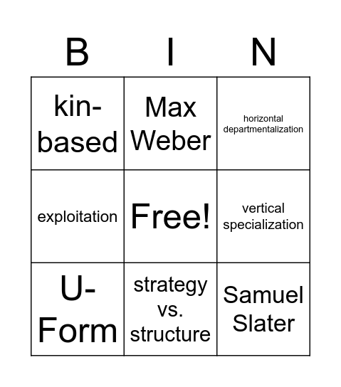 Organizational Structure Bingo Card