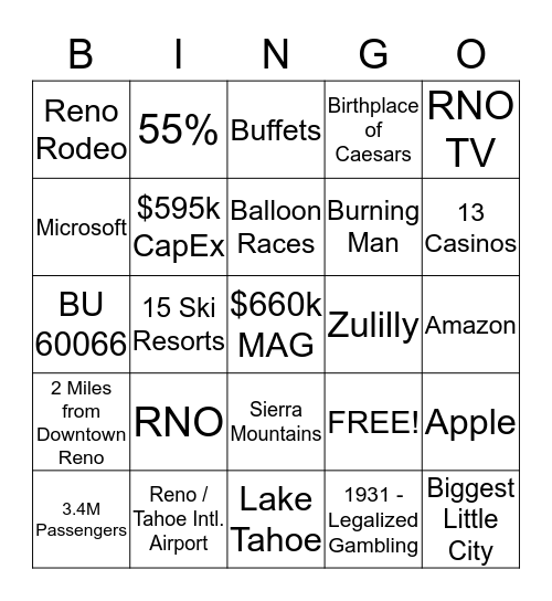 The Biggest Little City in the World Bingo Card