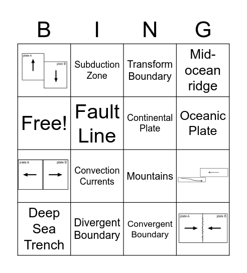 Plate Boundary Bingo! Bingo Card