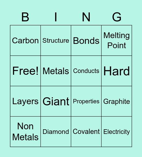 Carbon Structures Bingo Card