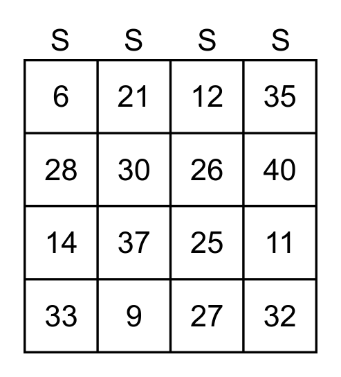 STAAR Platform Practice ?'s Bingo Card