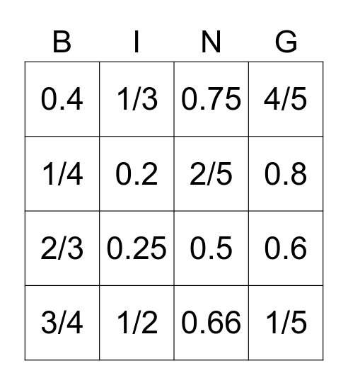 Fractions and Decimals Bingo Card