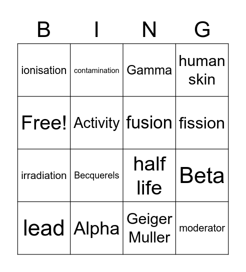 Atomic structure Bingo Card