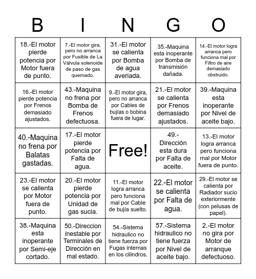 Detección de Fallas Bingo Card