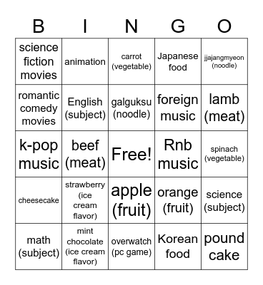 What's your favorite kind of . . . ? Bingo Card