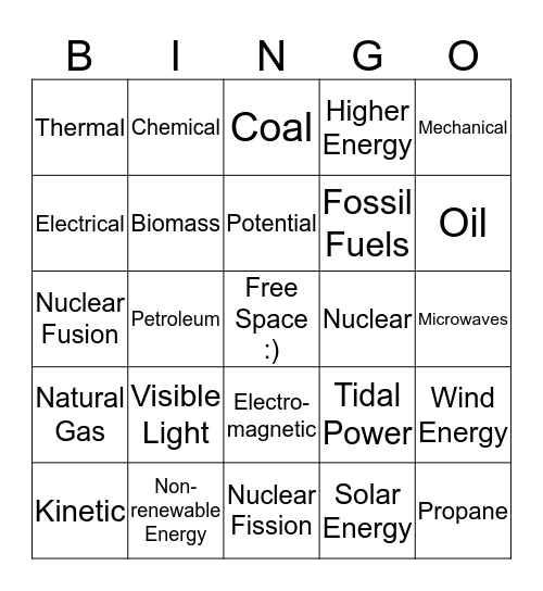 Energy Review Bingo Card