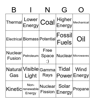 Energy Review Bingo Card