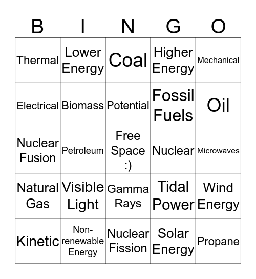 Energy Review Bingo Card