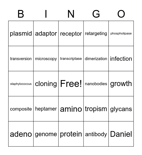 Alina's Thesis Defense Bingo Card
