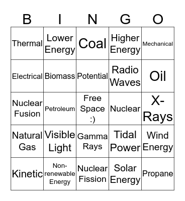 Energy Review Bingo Card