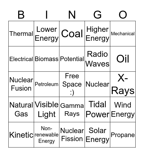 Energy Review Bingo Card