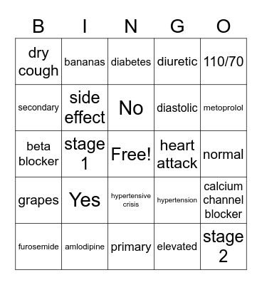 Hypertension Bingo Card