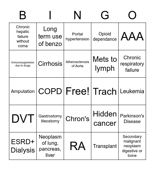 CODING Bingo Card