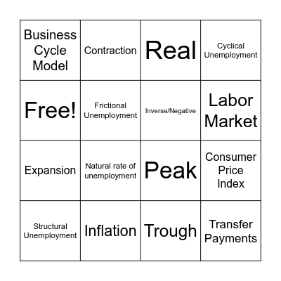 Econ 1 Chapter 5 Bingo Card