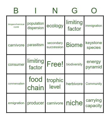 Ecology Vocabulary Chapters 13&14 Bingo Card